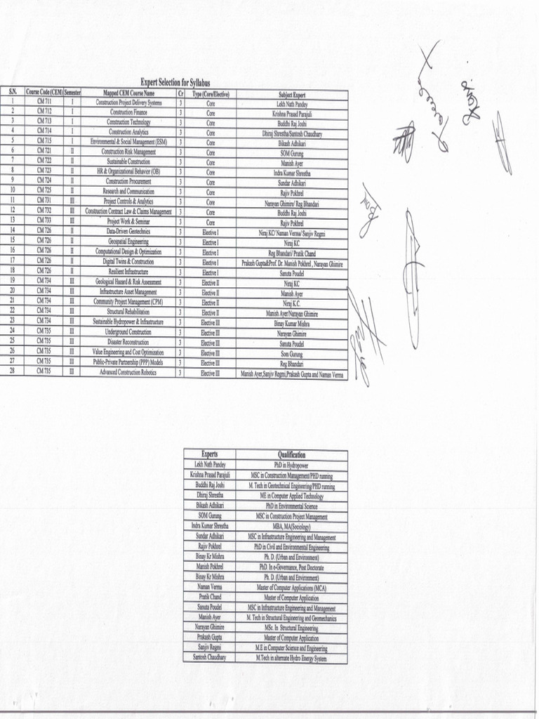 Roster | PDF