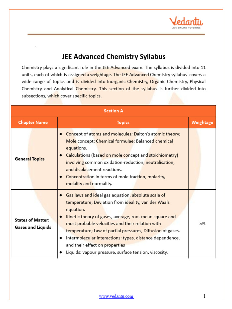 JEE Advanced Chemistry Syllabus 2026 - Free PDF Download | PDF ...