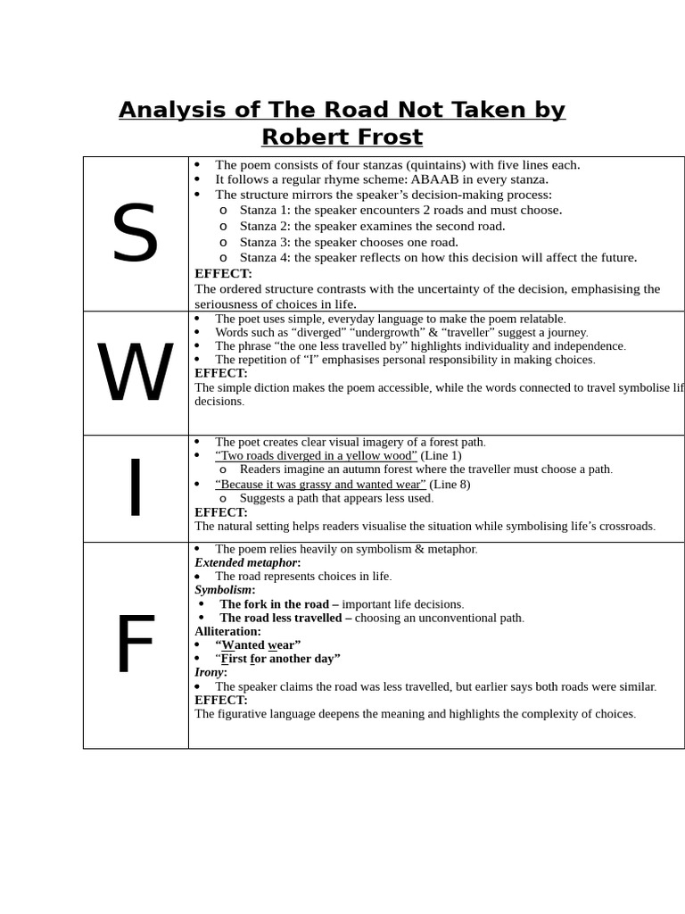 SWIFT Analyses of Poems. | PDF | Poetry | Stanzaic Form