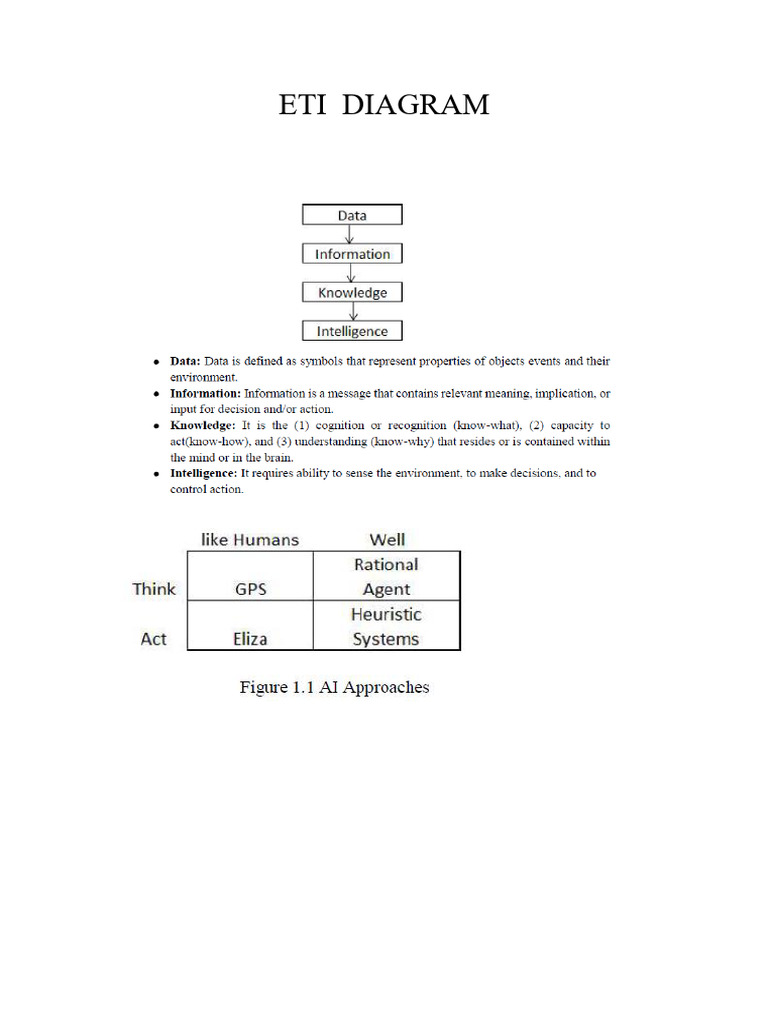 All Eti Diagram Must Learn | PDF