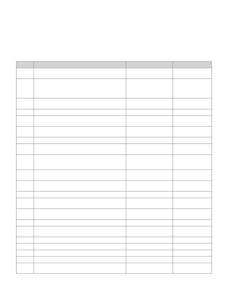 MPPSC 2025 MP Revision Sheet | PDF