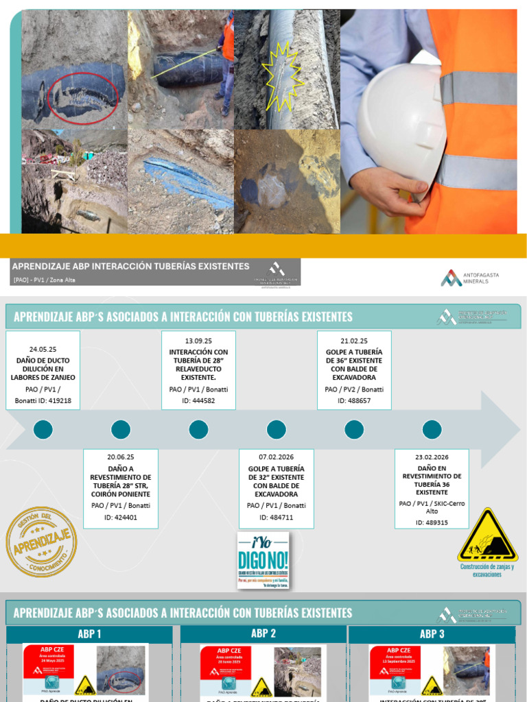 Material - Aprendizajes ABP Interacción Tubería | PDF