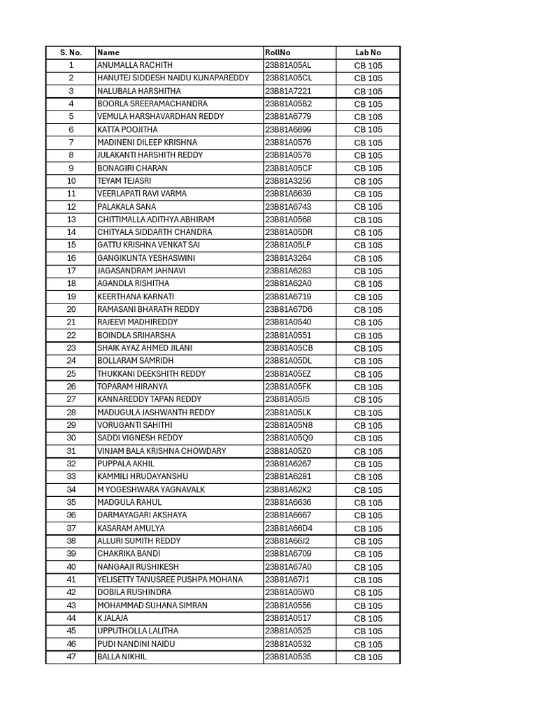CVR_Round 2_Shortlist Students (1) | PDF