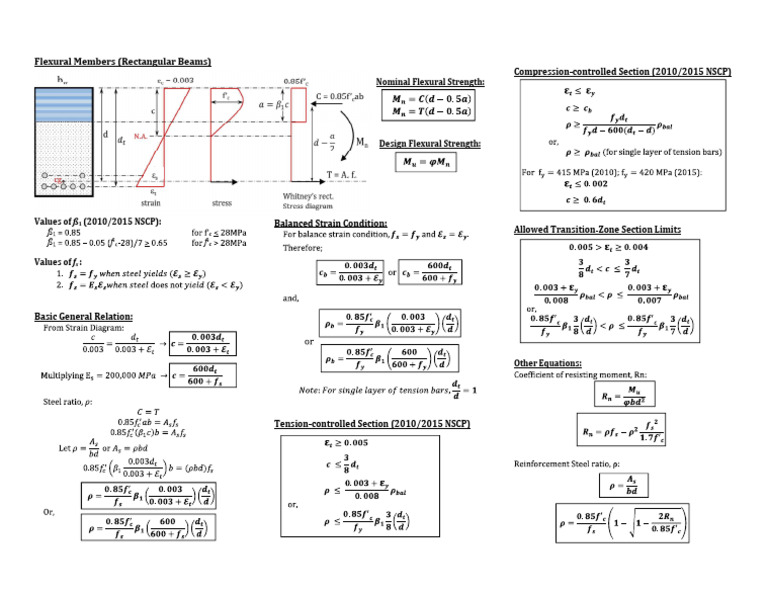 SRRB Formulas | PDF