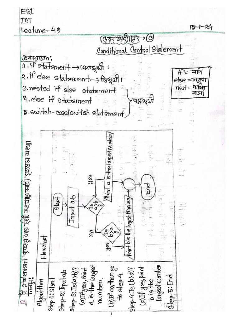 Ict Chapter 5 Hand Note | PDF