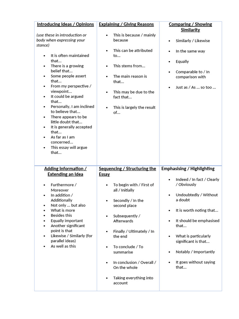 Useful Language | PDF