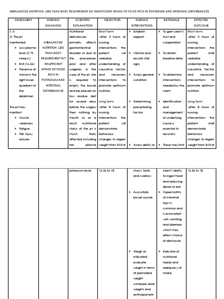 8ncp S For Colostomy Nutrition Diet Nutrition