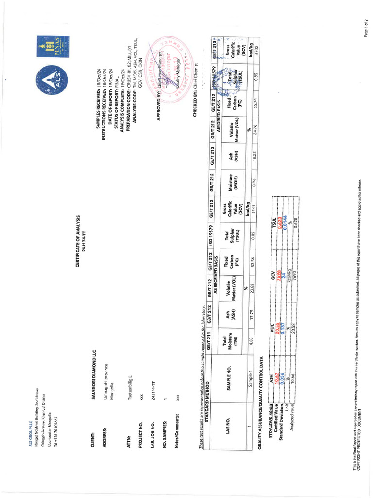SGD-01 Lab Rep | PDF