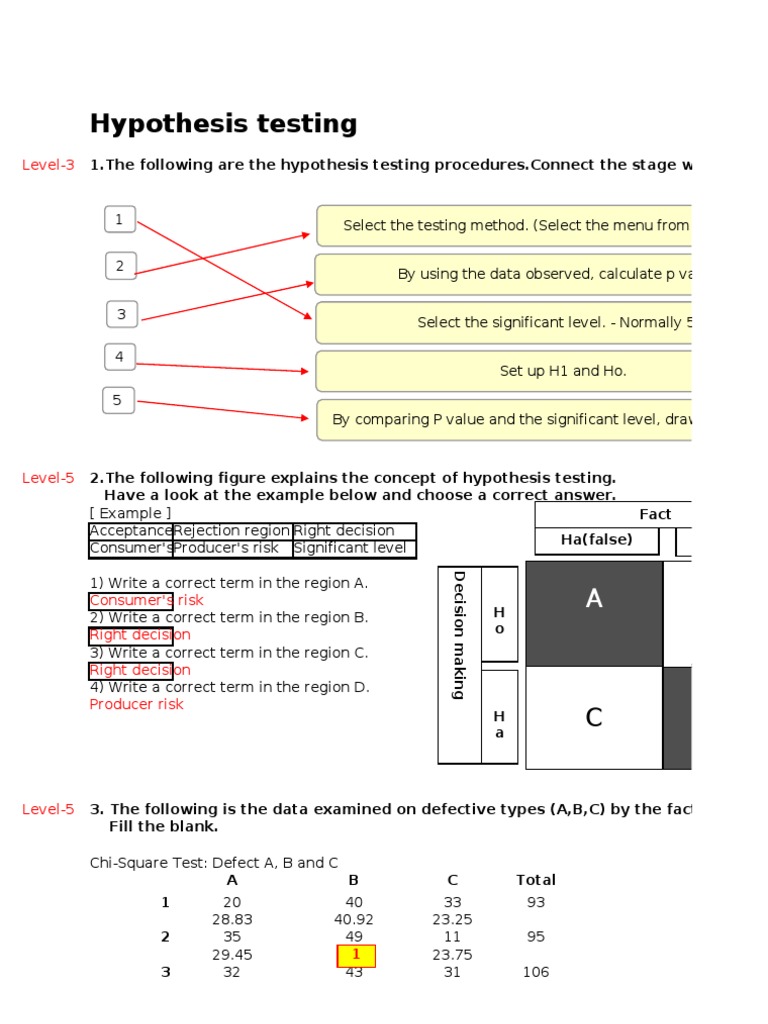 Hypothesis Testing Procedures Overview | PDF | Statistical Hypothesis ...