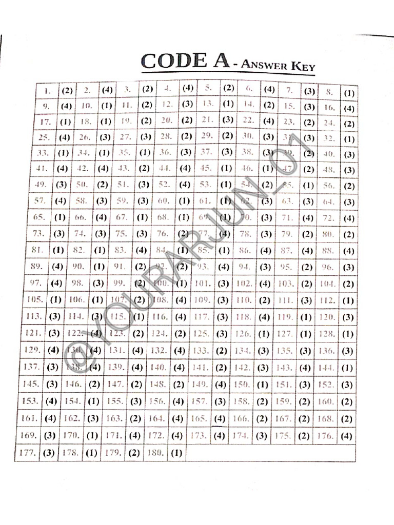 Neetprep Test Series Answer Key 15-02-2026 @neetjeecrakers | PDF