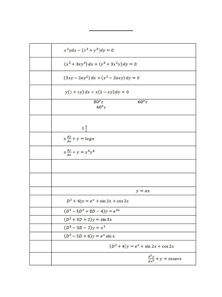Question Bank ODE VC 1 2 3 Units | PDF
