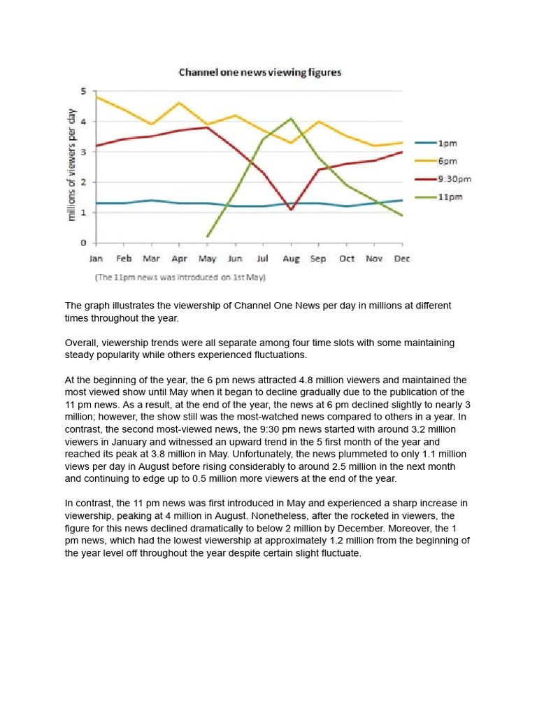 Line Graph | PDF