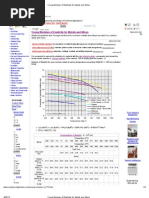 Young Modulus of Elasticity for Metals and Alloys