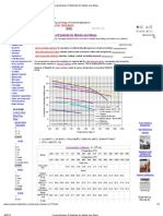 Young Modulus of Elasticity For Metals and Alloys