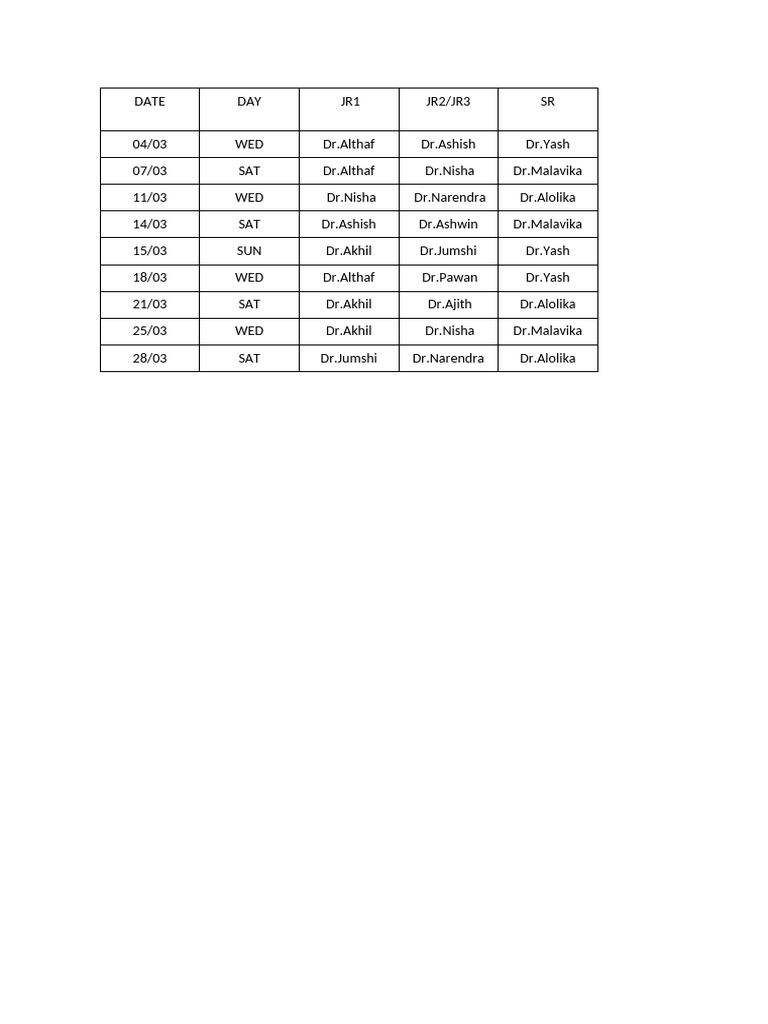 Unit 3 ER Roster March 2026 | PDF