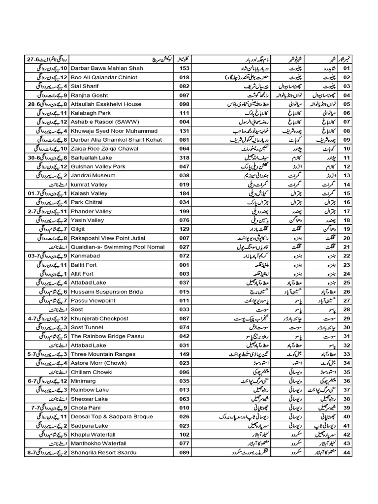 Tour Ustad G | PDF