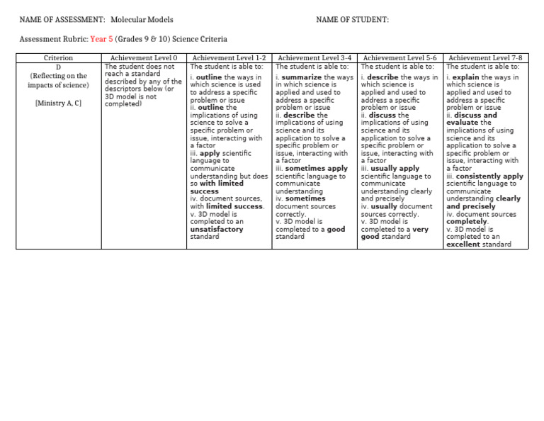 6.4 Molecular Model Rubric | PDF | Science
