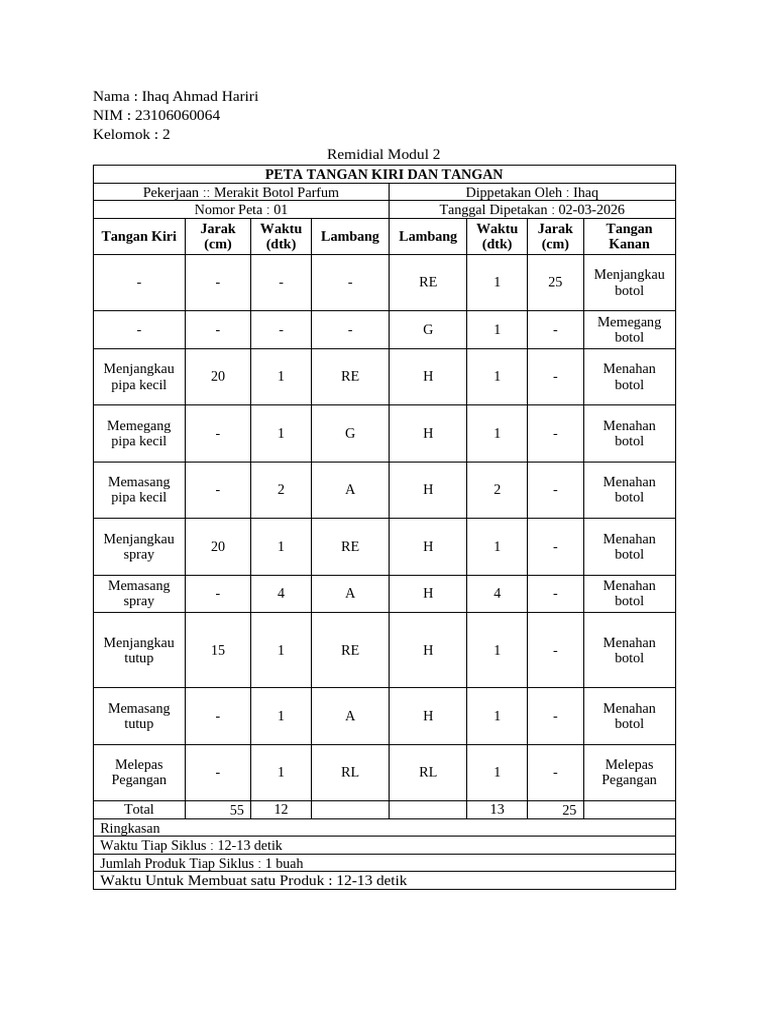 Ihaq Ahmad Hariri - Remidial Pre-Test Modul 2 | PDF