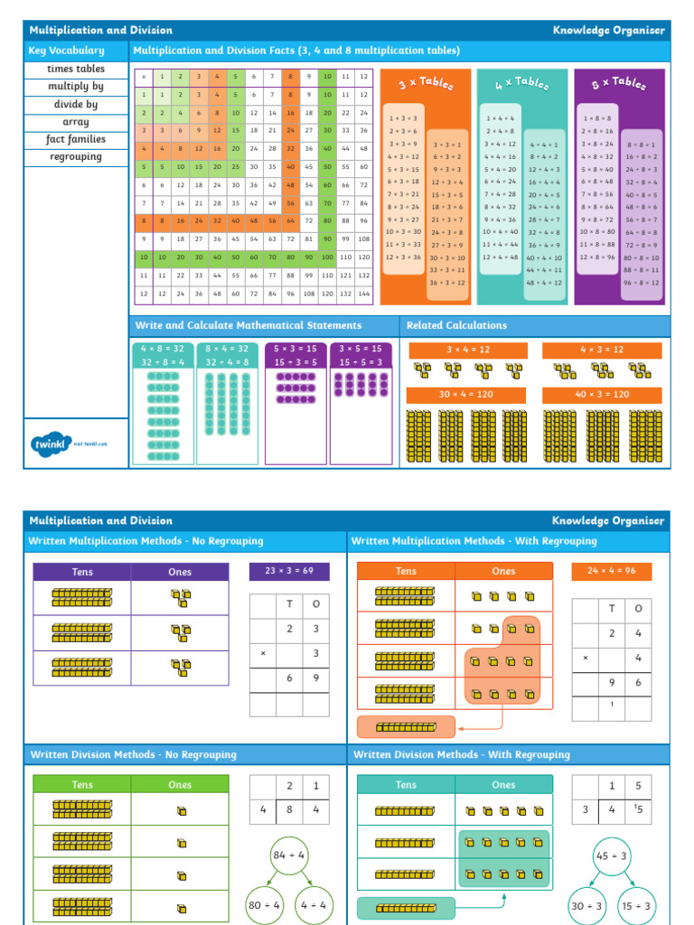 Year 3 Multiplication and Division Maths Knowledge Organiser | PDF ...