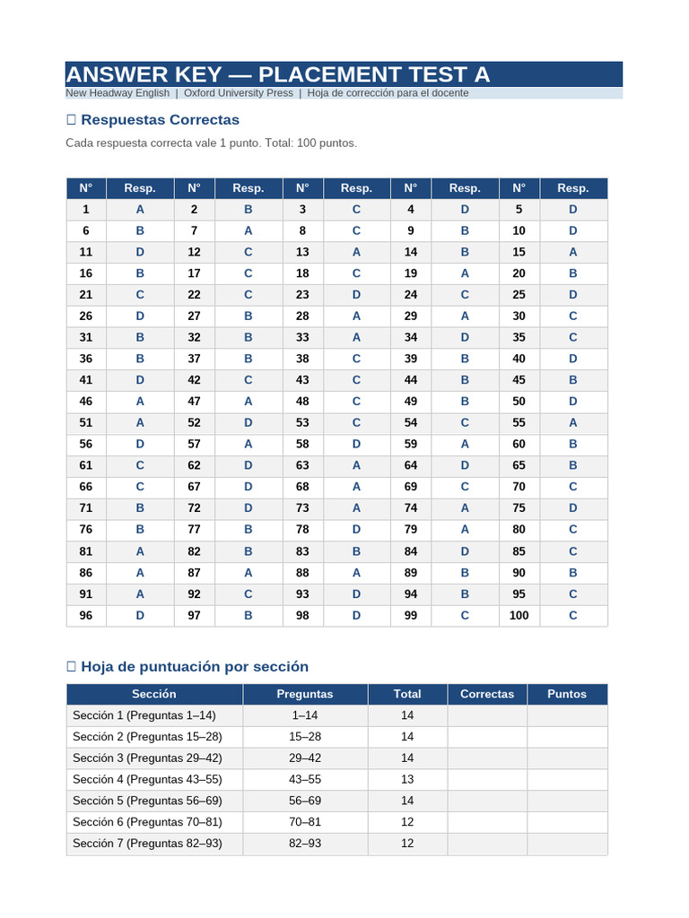 Answer Key Placement Test | PDF