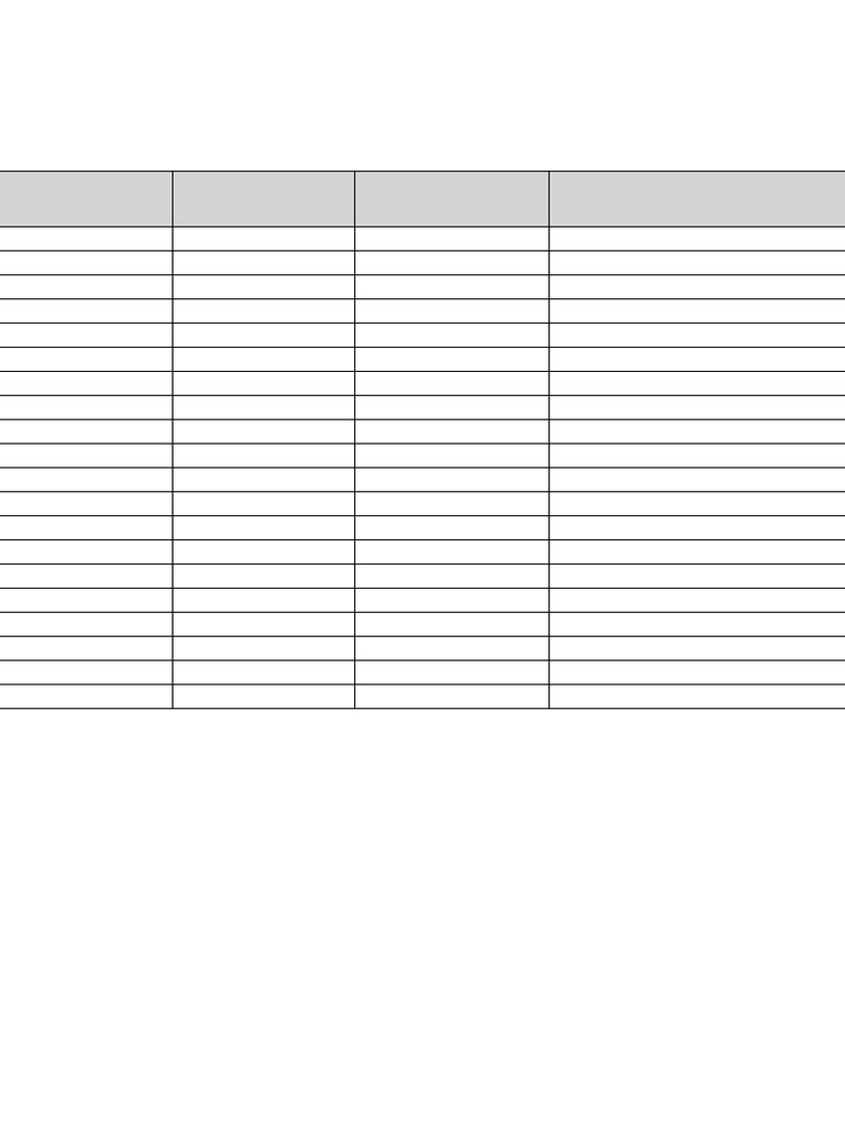 Grade 9 Poetic Devices MCQ Test Table Format | PDF
