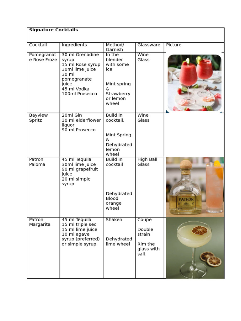 The Upper Bar Cheat Sheet | PDF | Drink | Mixed Drinks