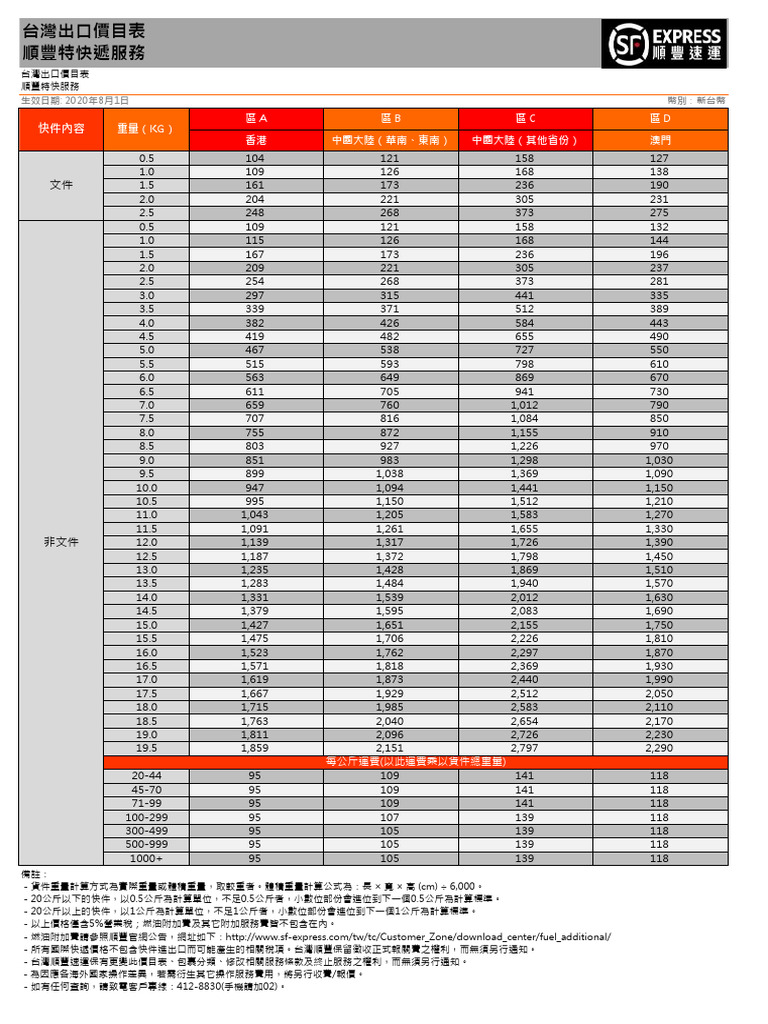 Taiwan Export Rates SF Speedy Express Service New TC | PDF