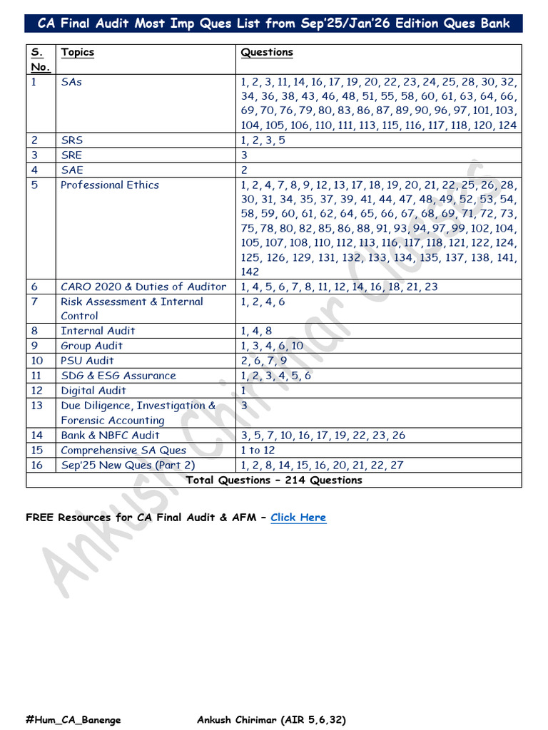 Audit Most Imp Ques May'26 CA Final Ankush Chirimar Classes | PDF