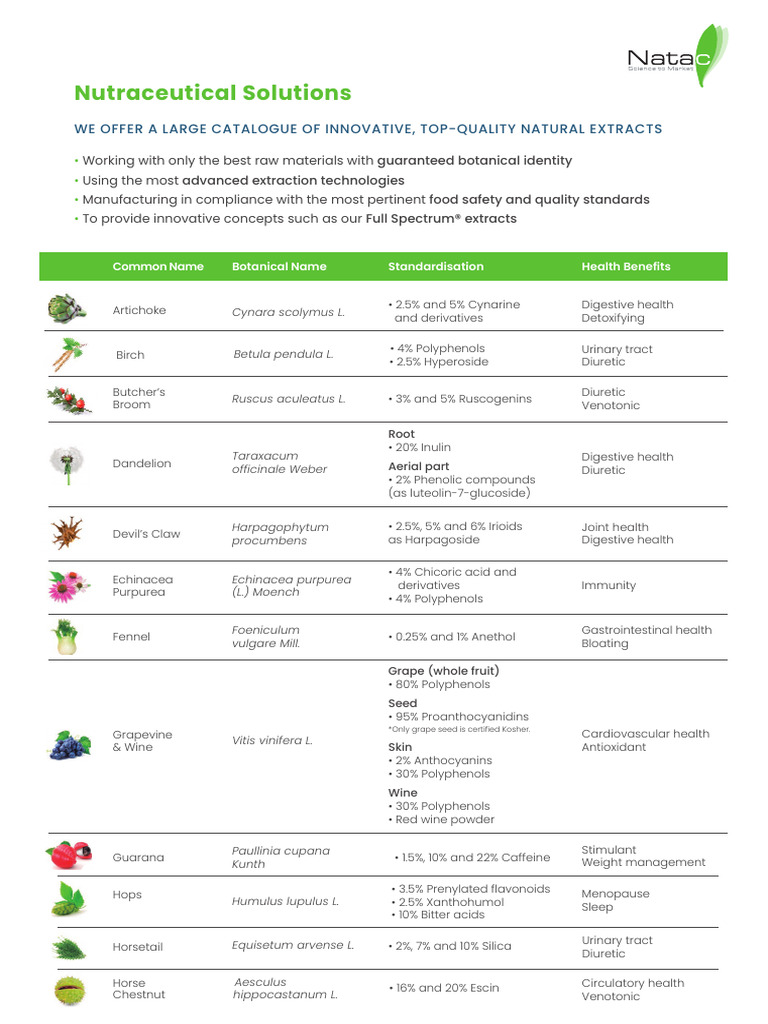 Natac Nutraceutical Solutions | PDF | Polyphenol | Phenolic Content In Wine