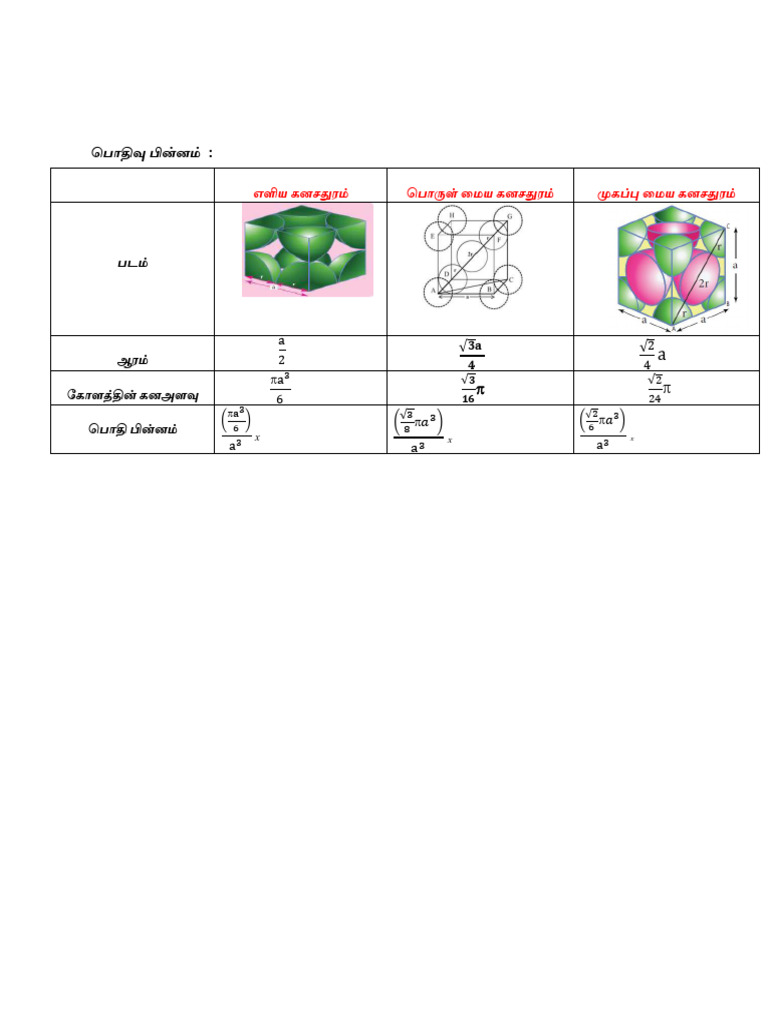 Packing Fraction | PDF