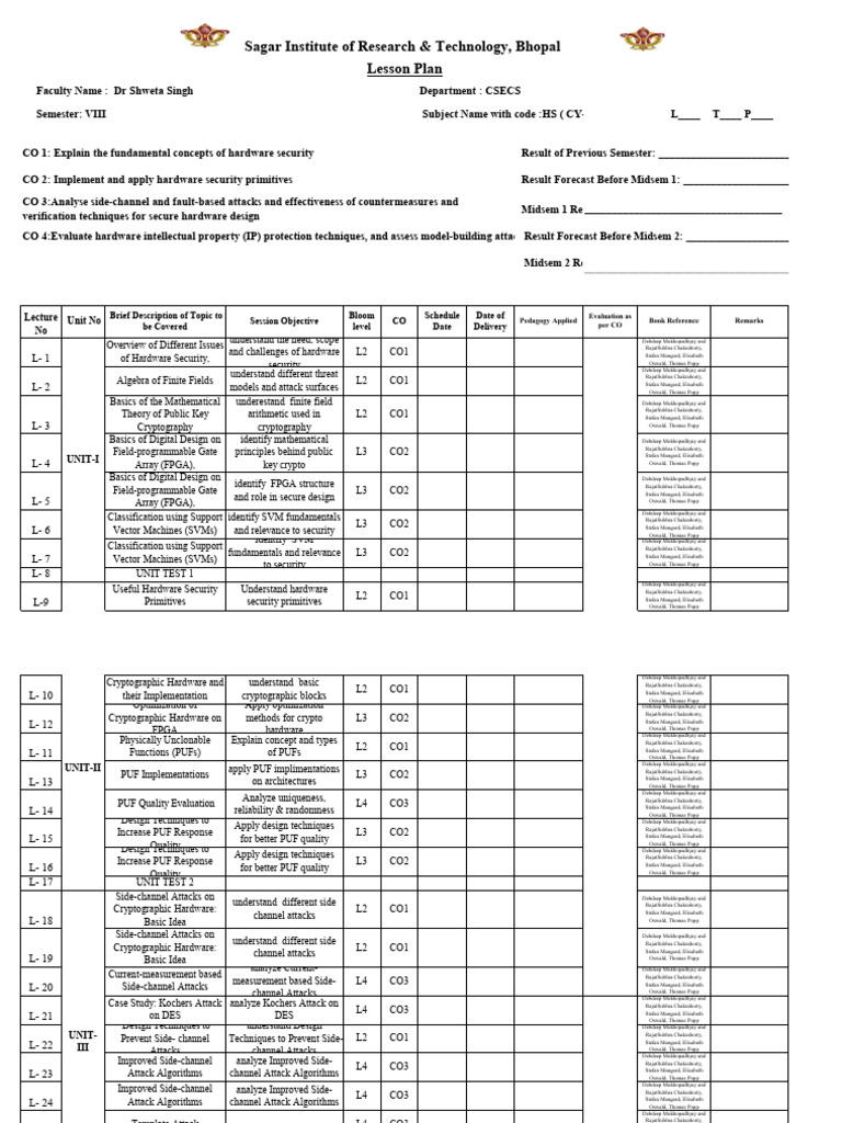 LECTURE PLAN FORMAT Hardware Security Cy801 | PDF | Support Vector ...