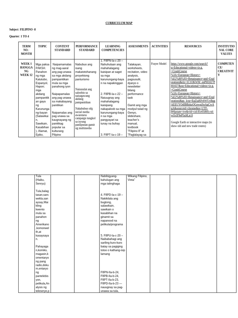 Filipino-8 Curriculum Map-1 | PDF