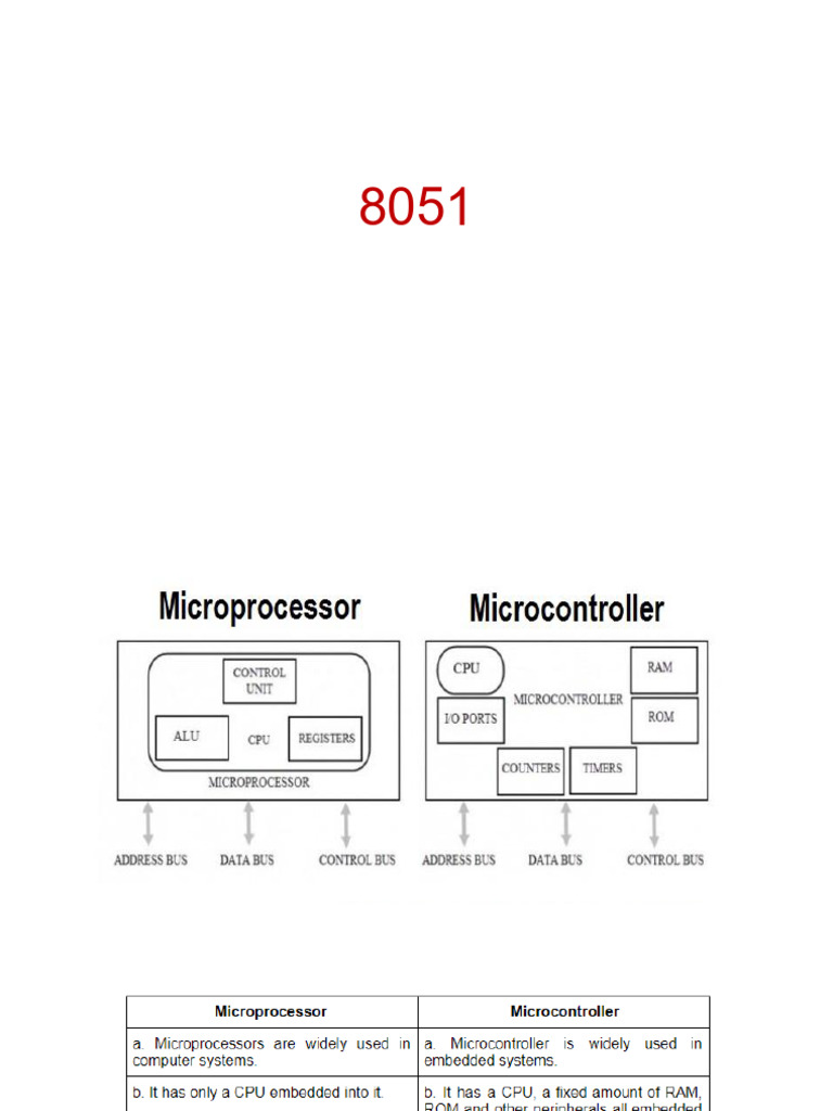 WINSEM2025-26 VL BCSE305L 00100 TH 2026-01-23 Module-1-Part-2 | PDF ...