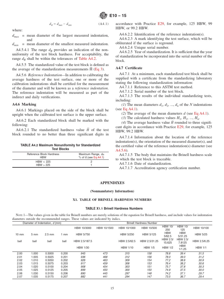 Hardness Test Inspection Chart | PDF | Hardness | Tests
