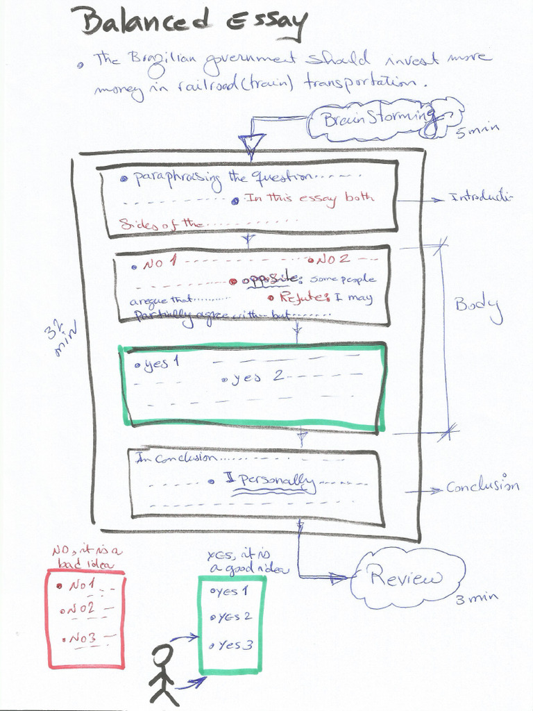 Essay Structure 2 | PDF