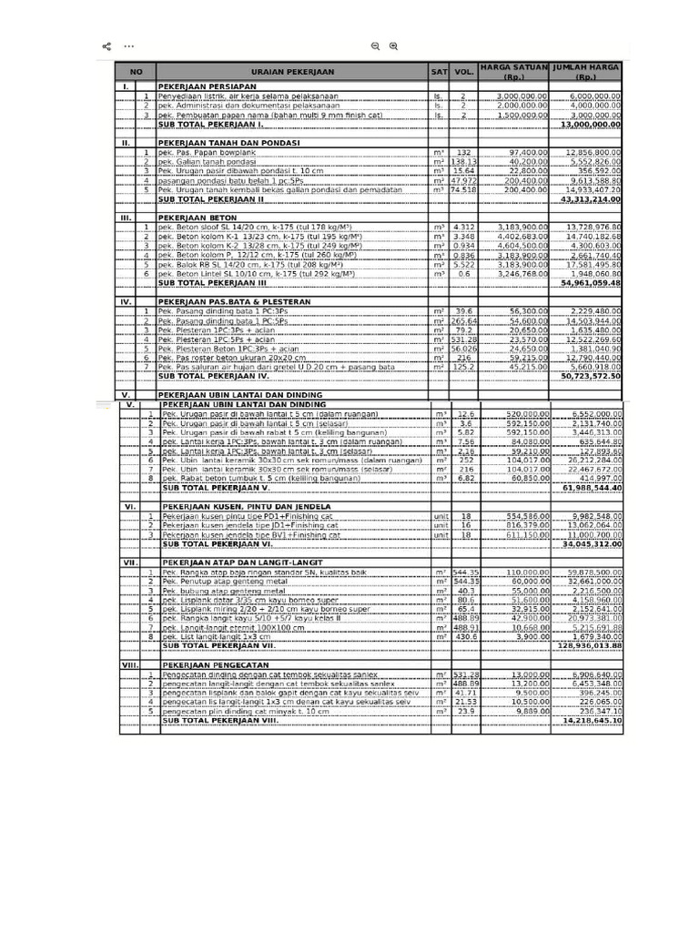 Contoh Rab 2025 2 Kelas | PDF
