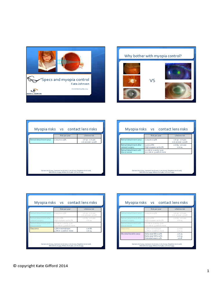 Myopia Control and Specs | PDF | Myopia | Senses