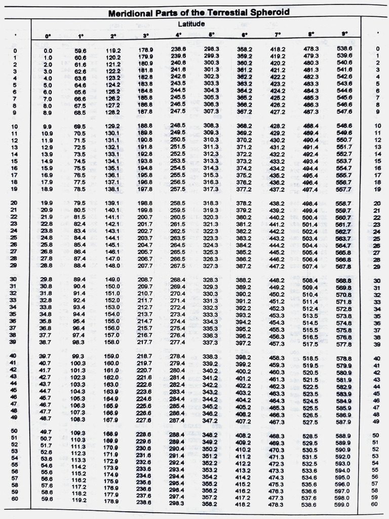 DMP With Exmeridian Table | PDF