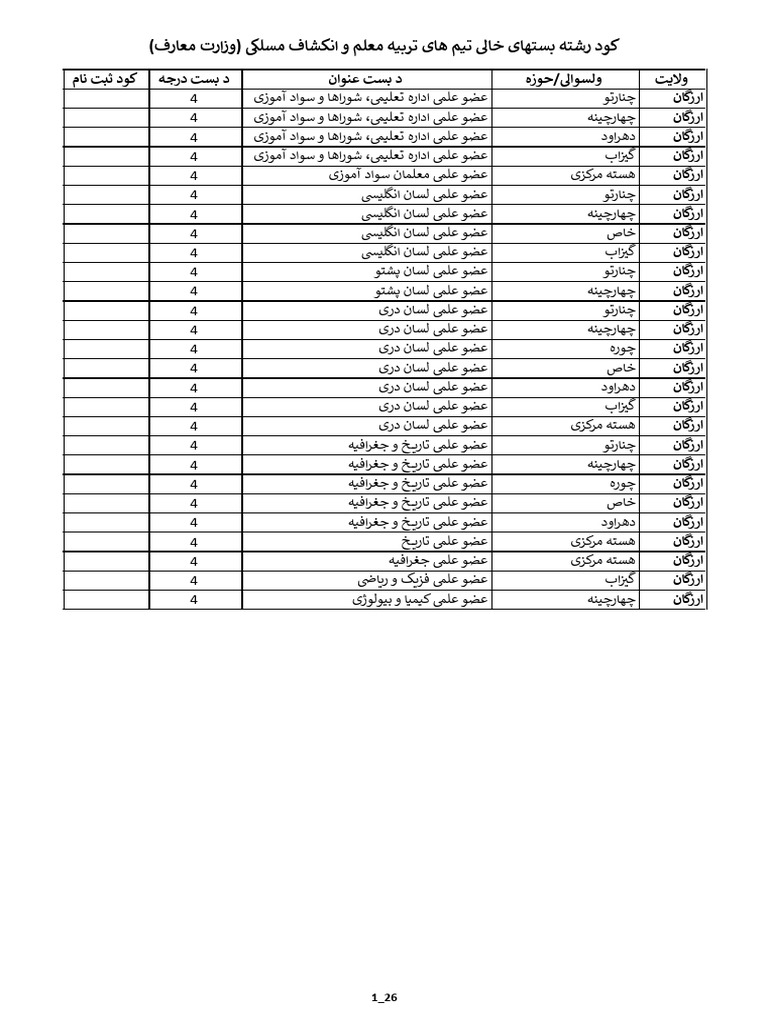 Allocation Codes Moe | PDF