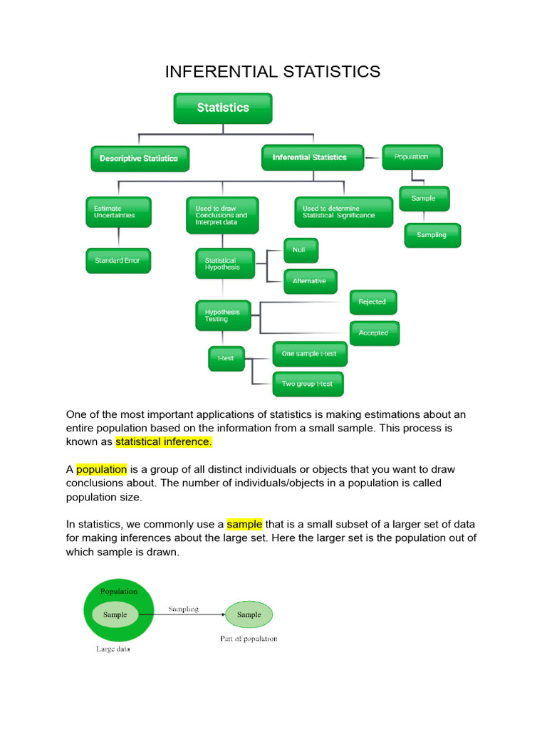 Inferential Statistics | PDF | Sampling (Statistics) | Statistics