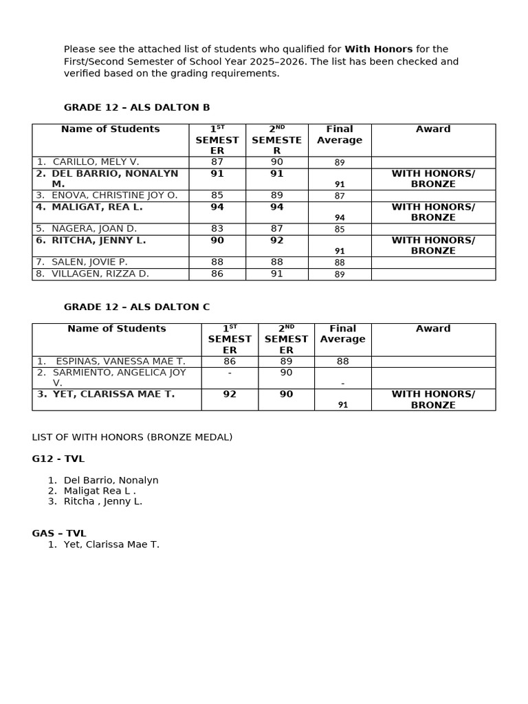 Als With Medals For Graduation | PDF