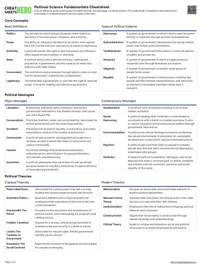 Political Science Fundamentals Cheatsheet | PDF | Government ...