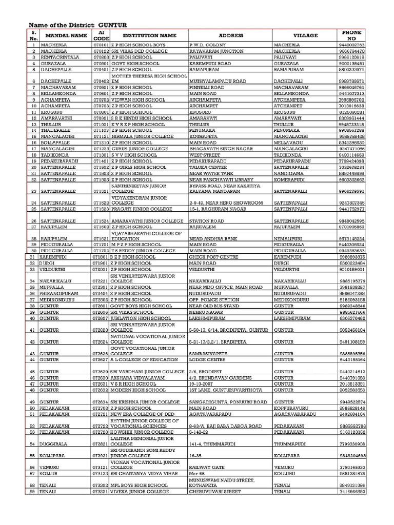 AP New Colege List With Contants | PDF