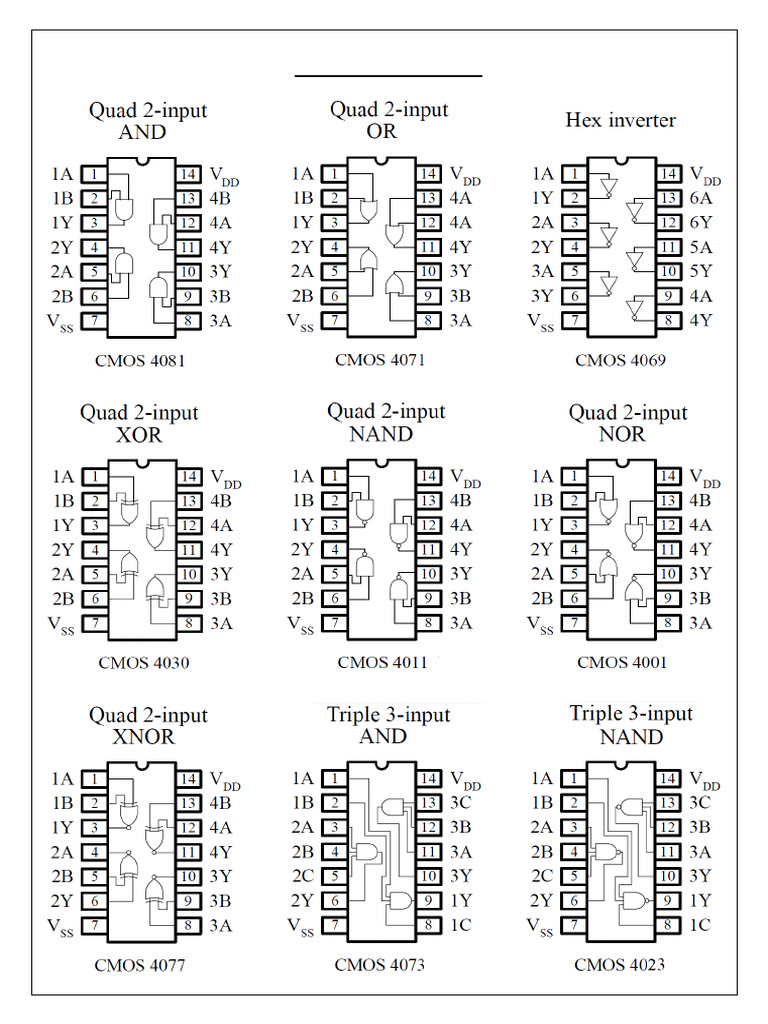 Pinout of Digital Logic Gates | PDF