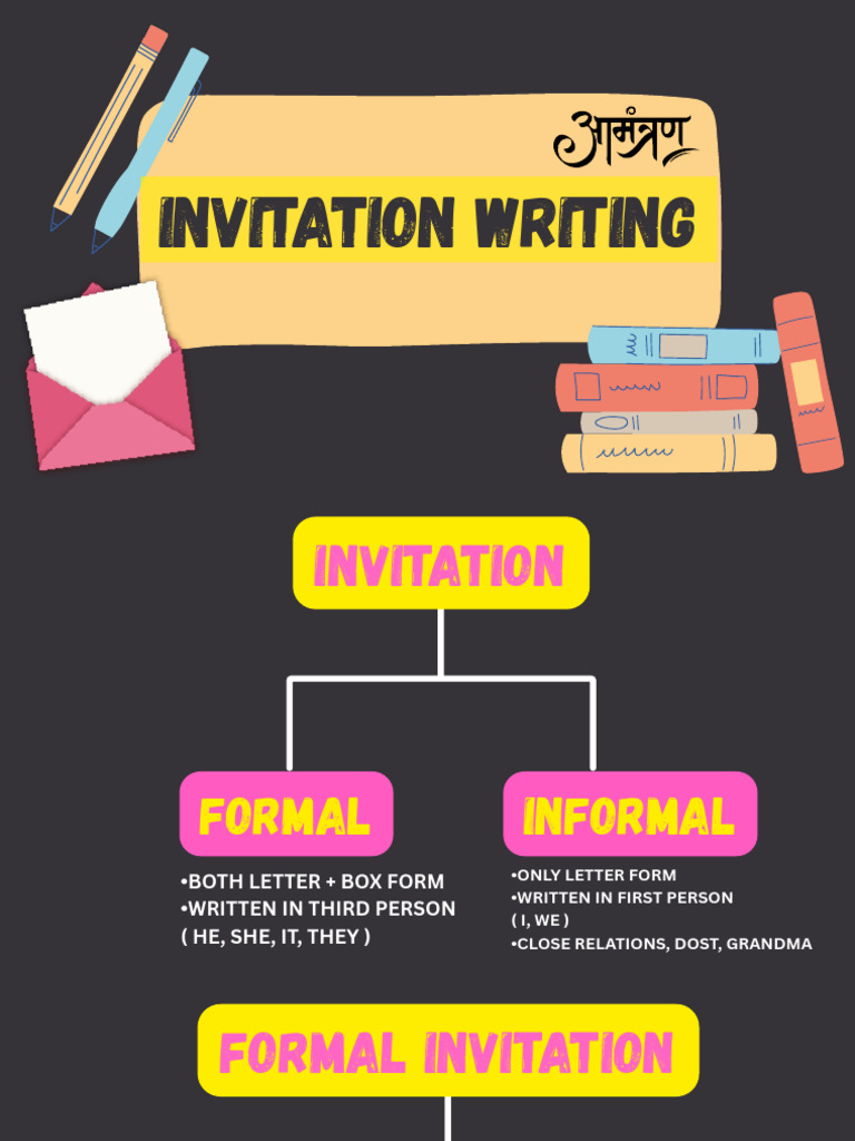 Invitation Writing | PDF