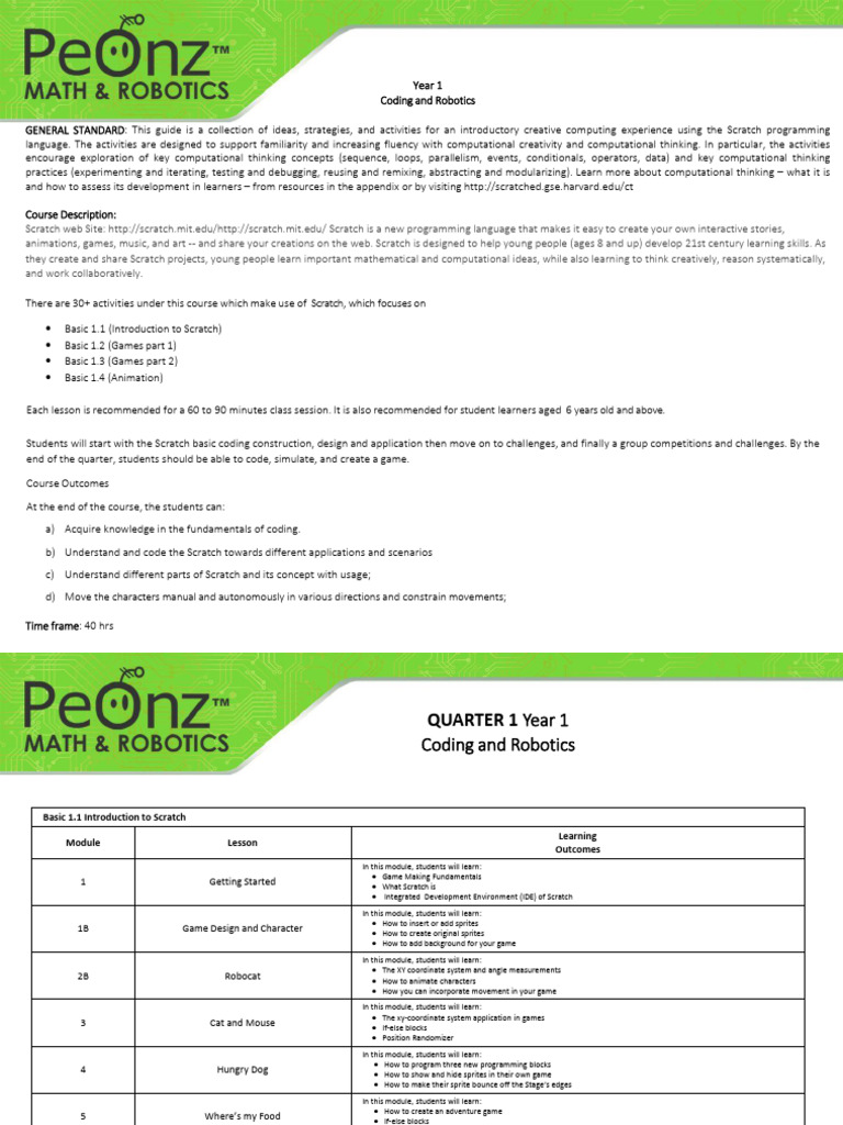 PeOnz Syllabus Scratch SY2023 24 AUG2023 | PDF | Scratch (Programming ...