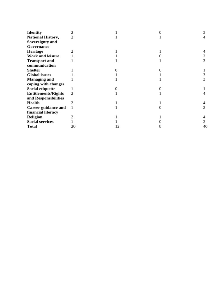 Grade 3 HBC Science | PDF