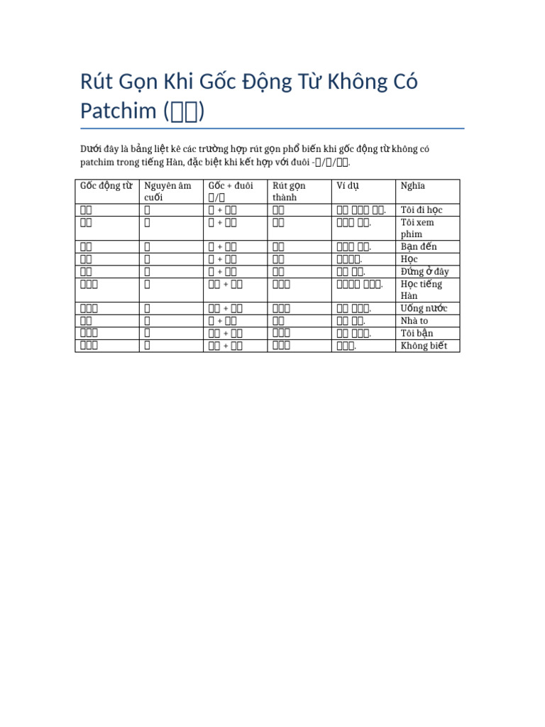 Rut Gon Khi Khong Co Patchim | PDF