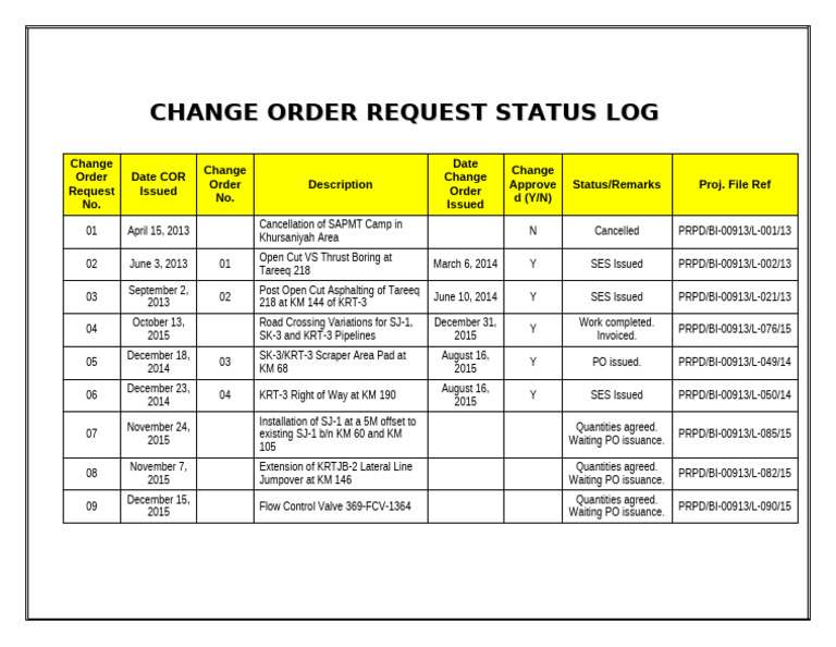 Change Order | PDF