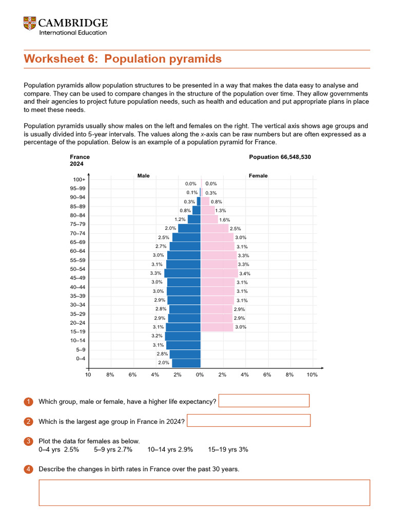AO2 Worksheet 6 Population Pyramids | PDF